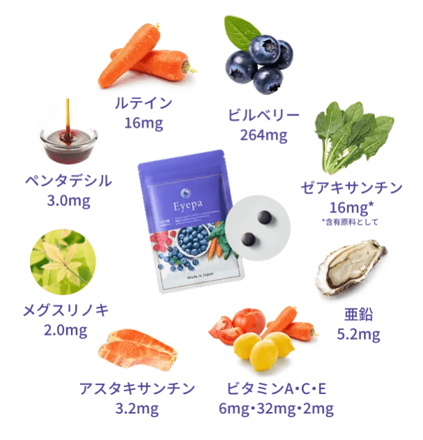 アイーパが配合する栄養素の画像