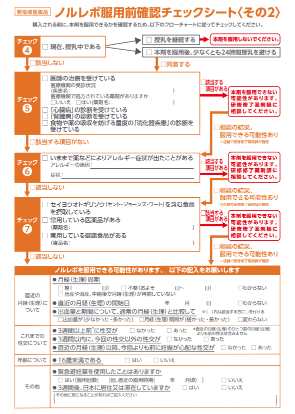 ノルレボ服用前チェックシートの画像