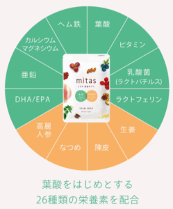 ミタスの温活サポート補足画像