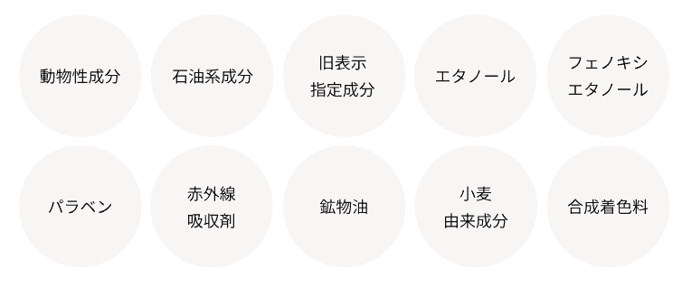 ラフドット成分画像