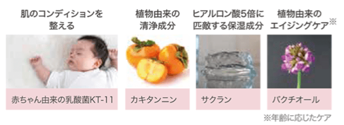 ユリイロ成分画像