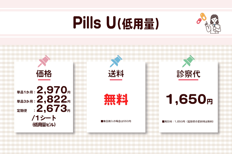 ピルユー（低用量）のオリジナル商標画像